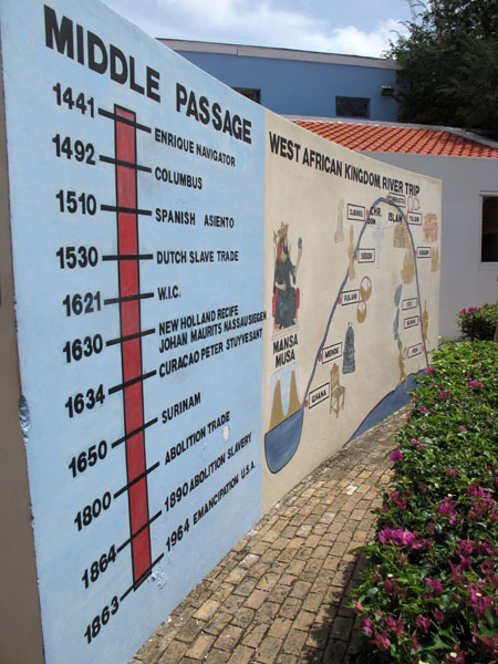 Kura Hulanda - Geschiedenis in een notedop